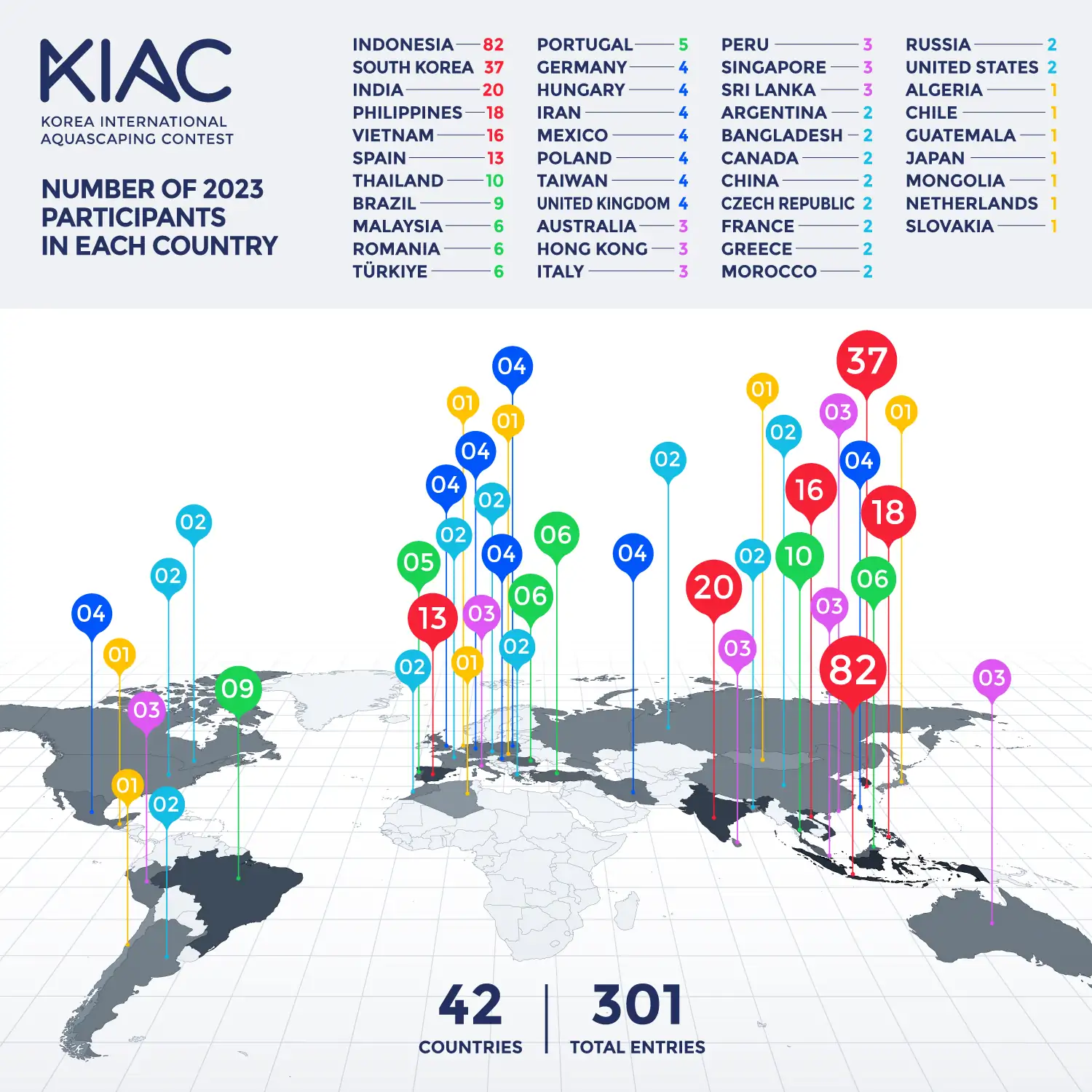 KIAC 2023 Total Number of Entries