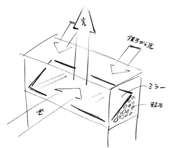 Steps progression IAPLC 2016 Silver Prize - OverTime - Katsuki Tanaka / Japan