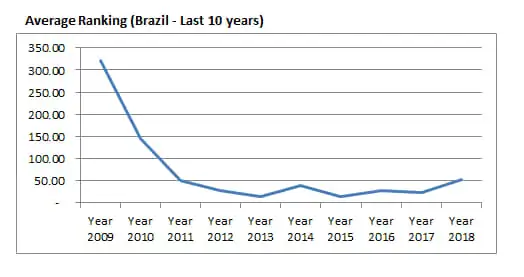 Introduction about Brazil Aquascaping Introduction about Brazil Aquascaping