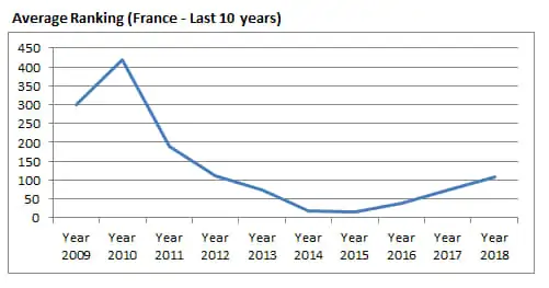 Introduction about France Aquascaping