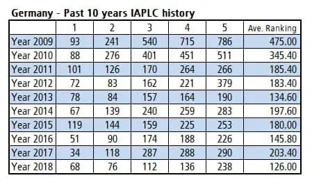 Introduction about Germany Aquascaping 