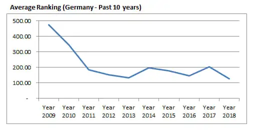 Introduction about Germany Aquascaping 