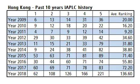 Introduction about Hong Kong Aquascaping Introduction about Hong Kong Aquascaping