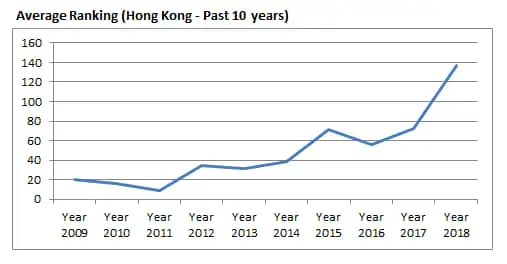 Introduction about Hong Kong Aquascaping Introduction about Hong Kong Aquascaping