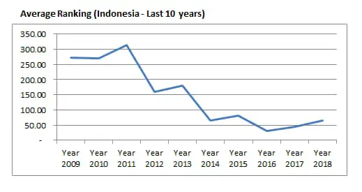 Introduction about Indonesia Aquascaping 