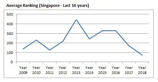 Introduction about Singapore Aquascaping 
