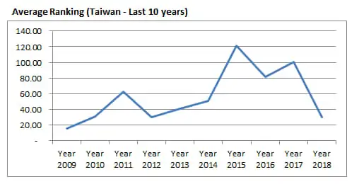 Introduction about Taiwan Aquascaping Introduction about Taiwan Aquascaping