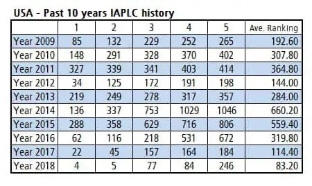 Introduction about USA Aquascaping 