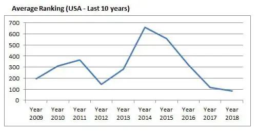 Introduction about USA Aquascaping 