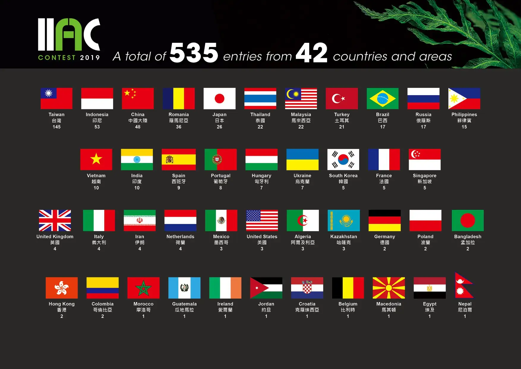 The fate of the IIAC - ISTA International Aquascaping Contest - biggest prize in the world of aquascaping The fate of the IIAC - ISTA International Aquascaping Contest - biggest prize in the world of aquascaping