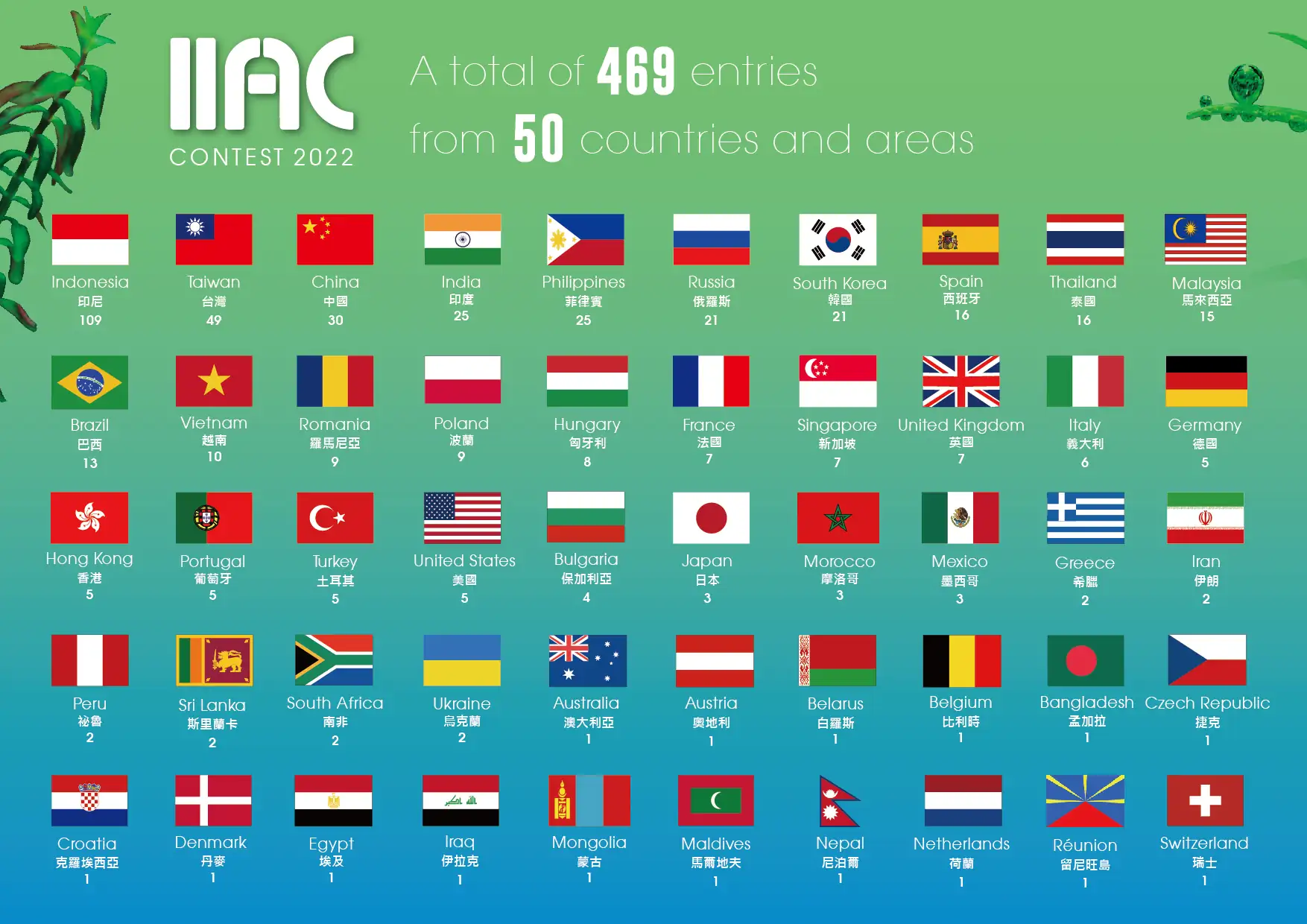 The fate of the IIAC - ISTA International Aquascaping Contest - biggest prize in the world of aquascaping The fate of the IIAC - ISTA International Aquascaping Contest - biggest prize in the world of aquascaping