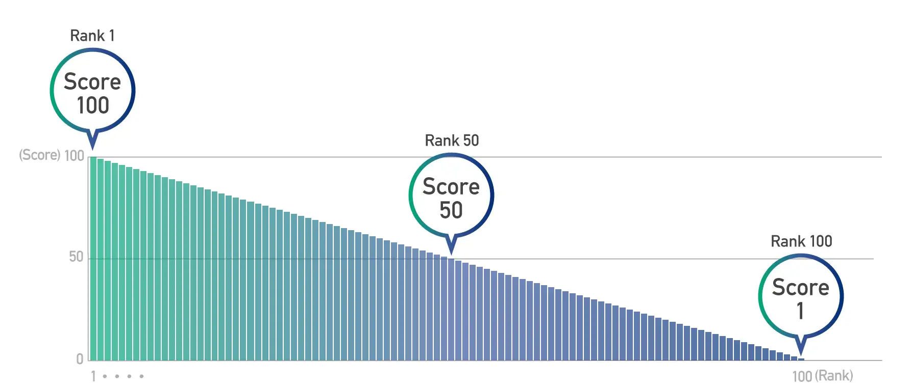 IAPLC Primary Screening